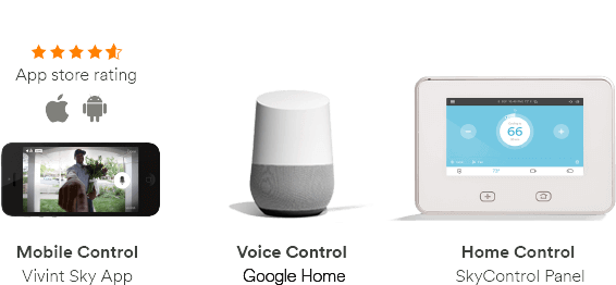 Smart Home Systems