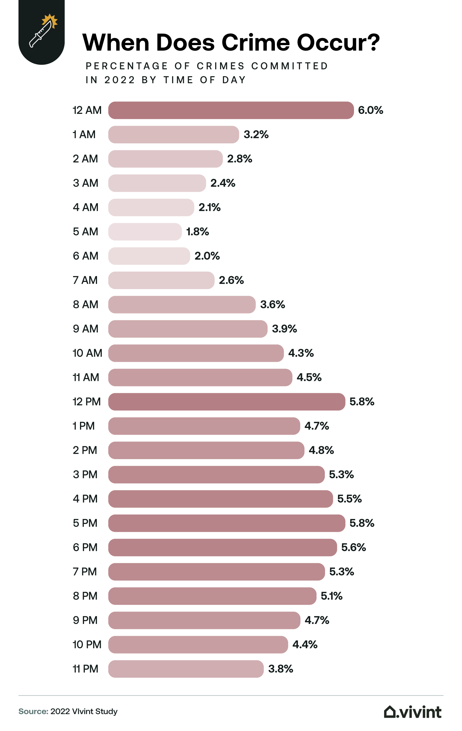 Why do we need crime statistics?