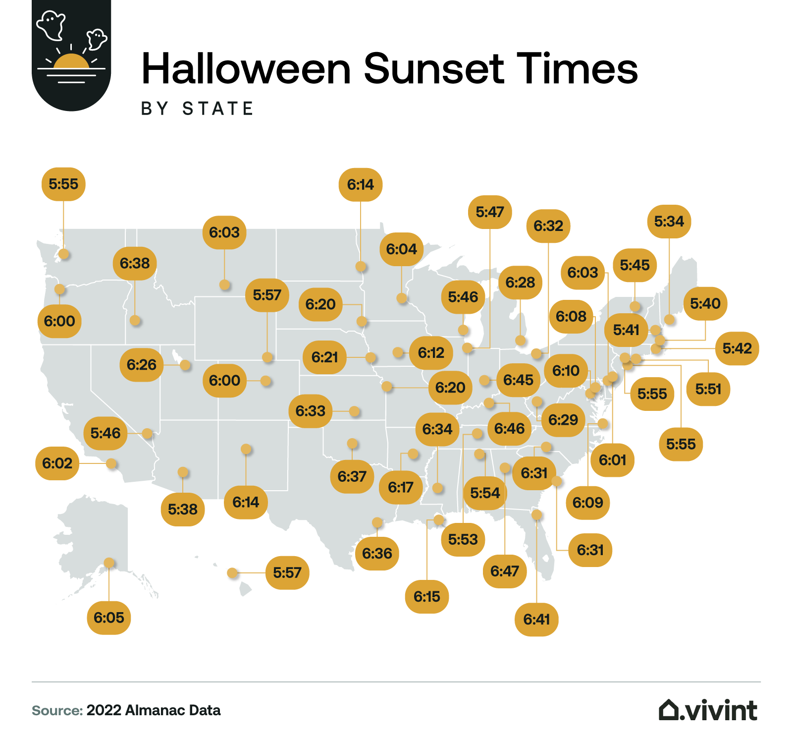 Information about when the sun sets in each state on Halloween 2022.