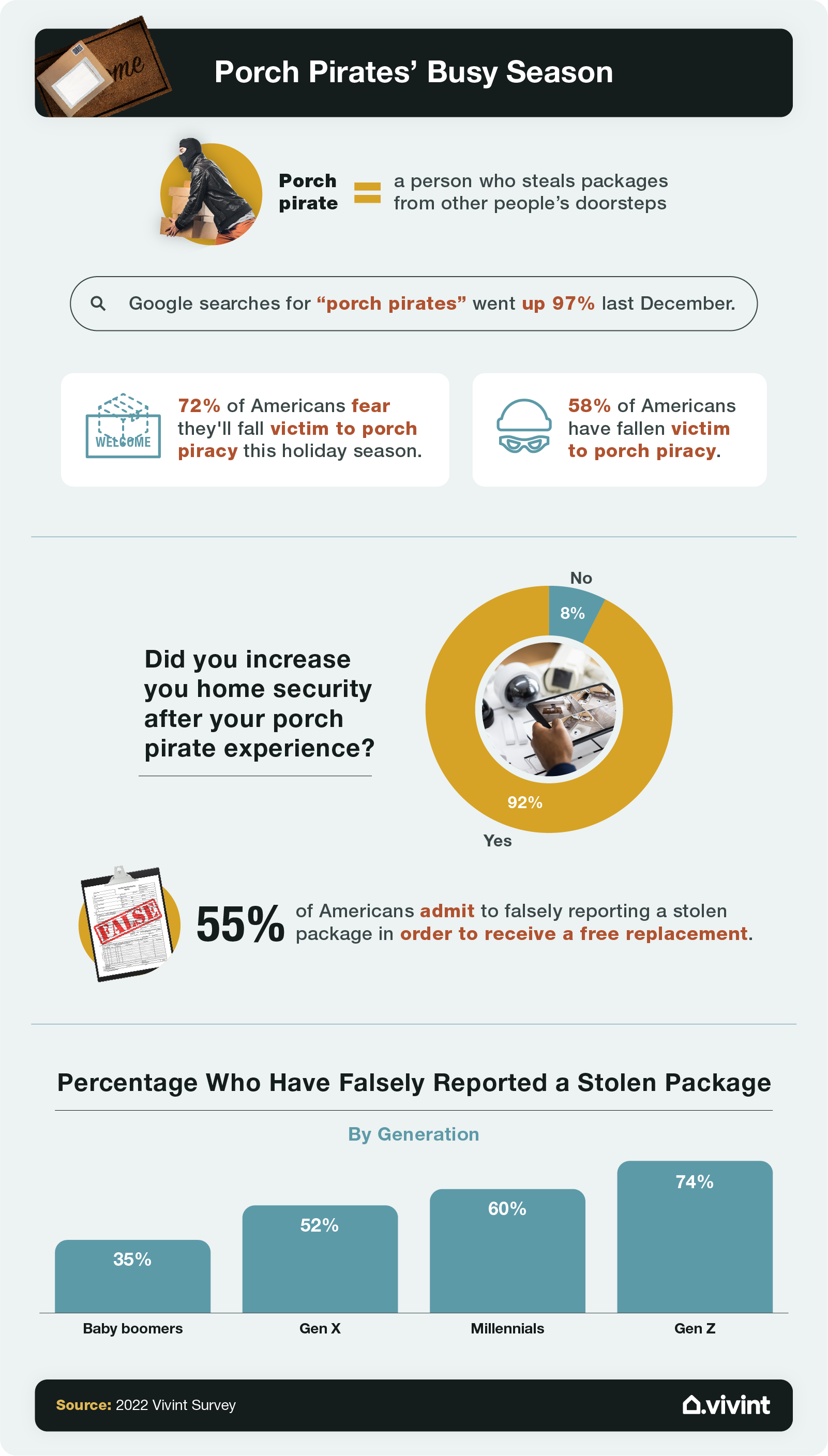Information about porch pirate theft in the holiday season.