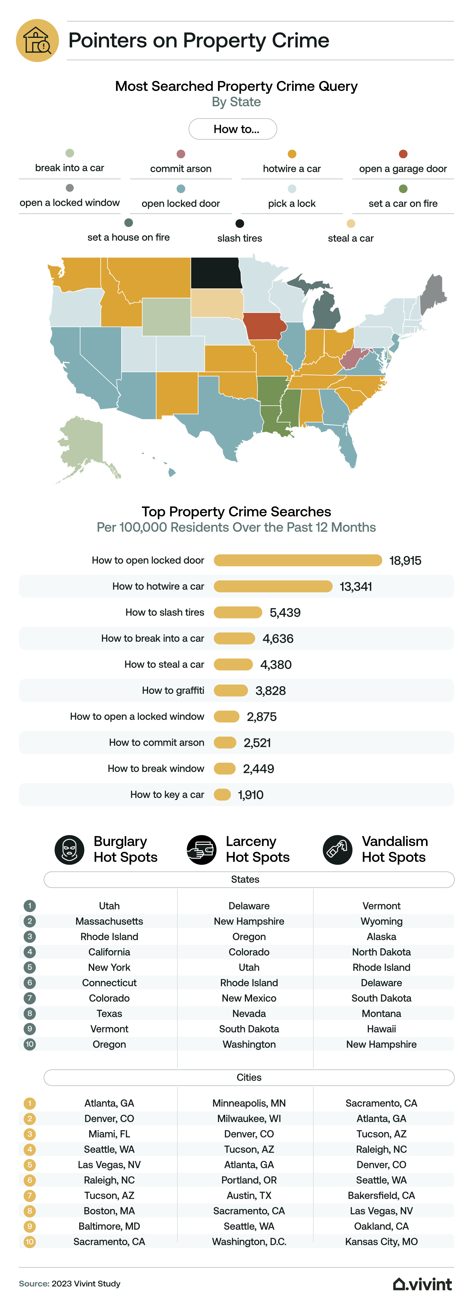 Information about which states are searching for information about property crime.