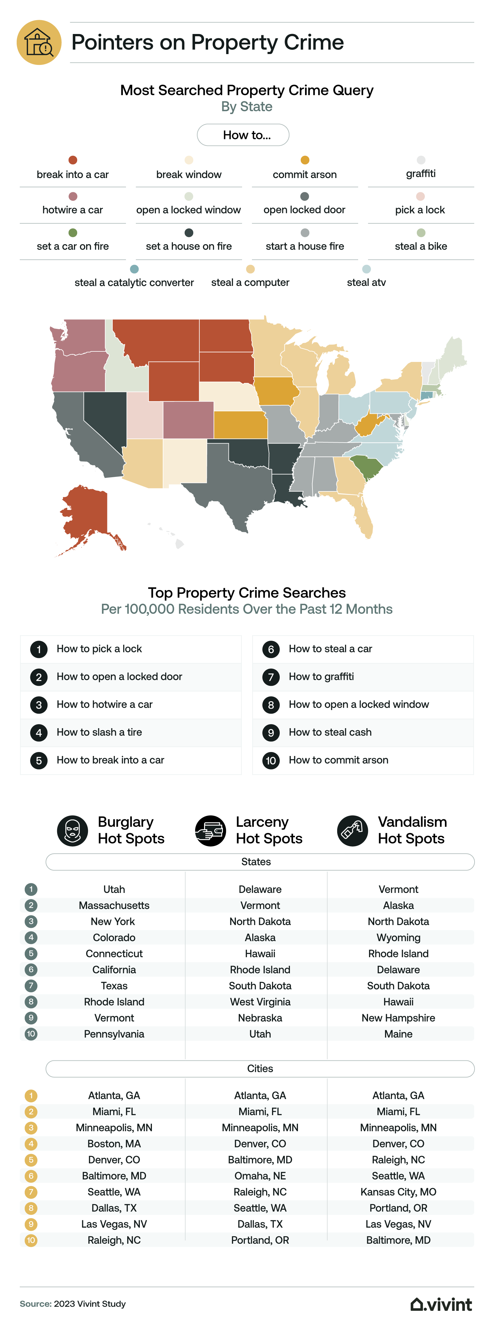Information about which states are searching for information about property crime.