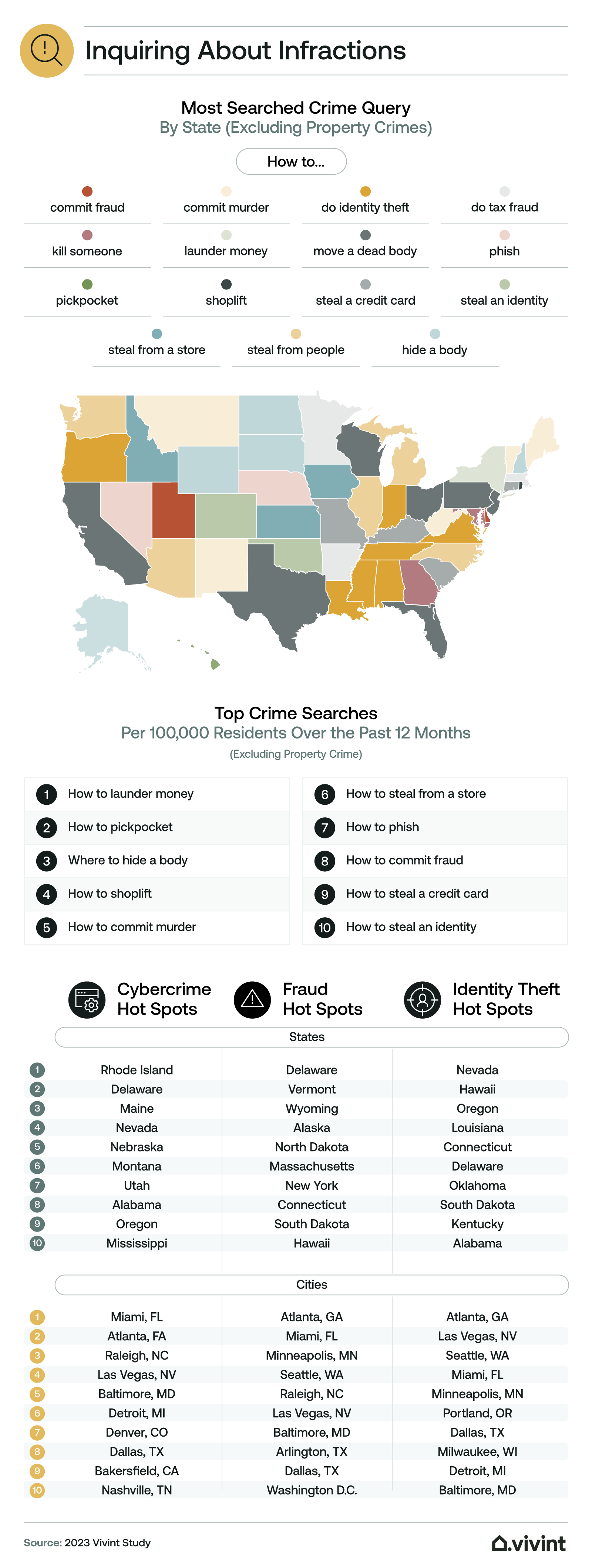 Information about the most-searched crimes by state.