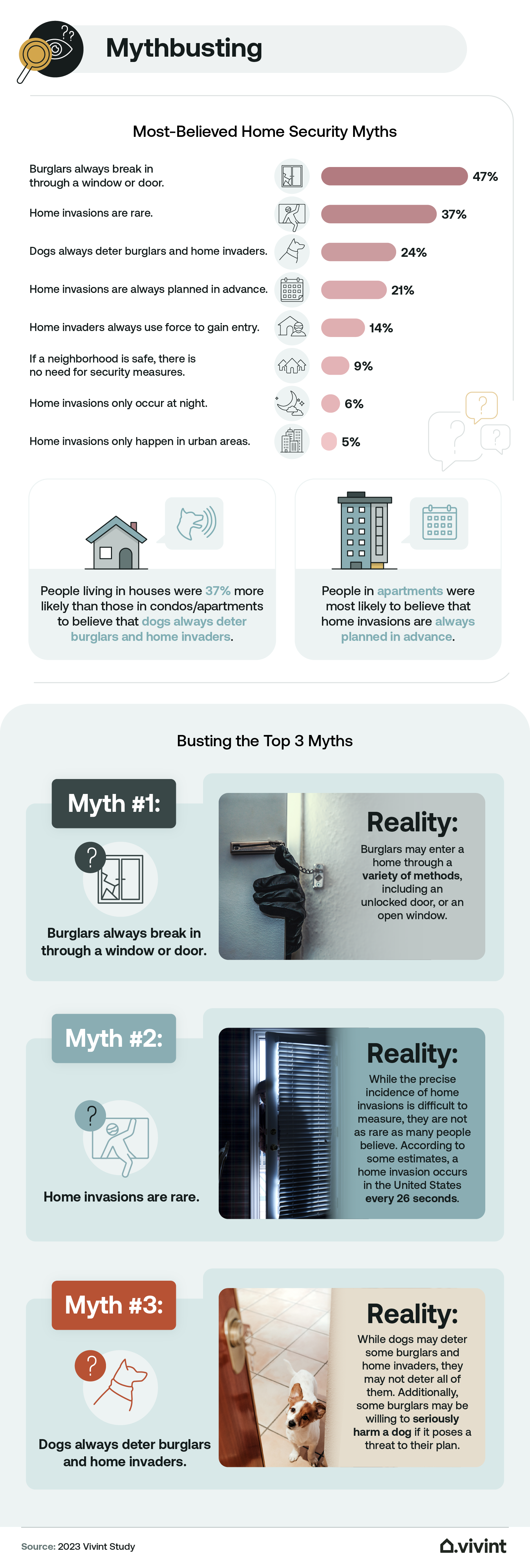 Information about the most-believed home security myths.