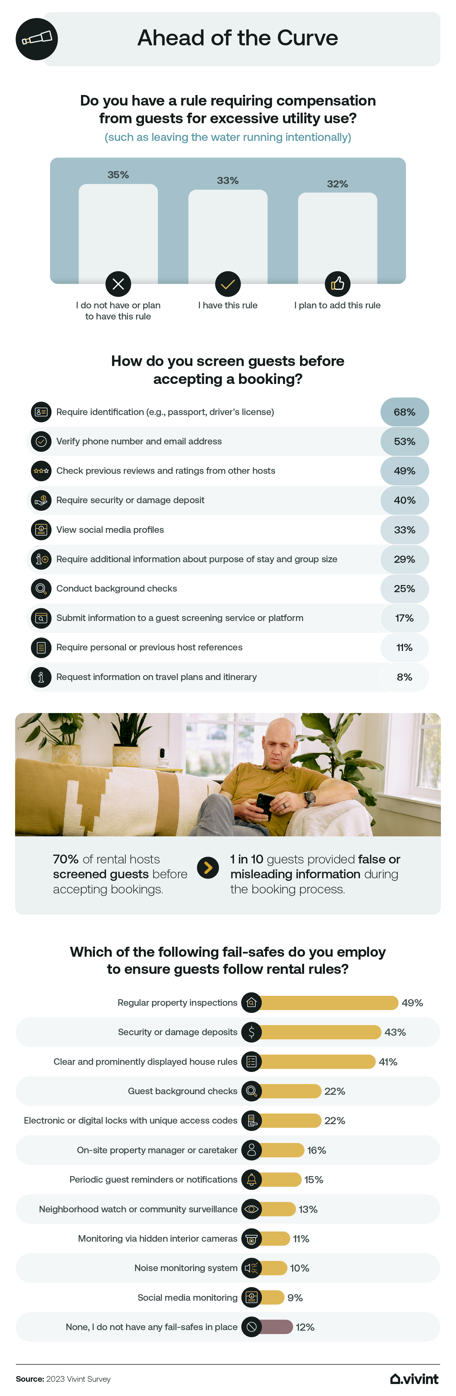 Information about what vacation rental hosts do to minimize renting to poorly behaved guests.