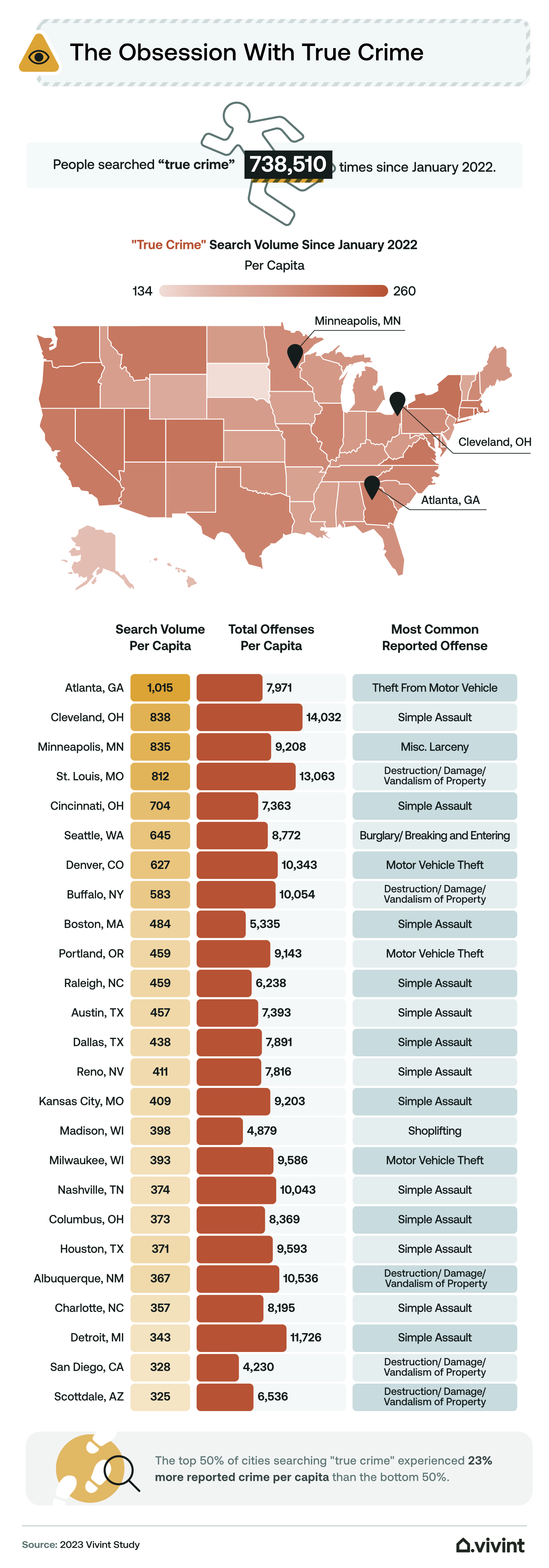 Information about which areas of the country consume the most true crime content.