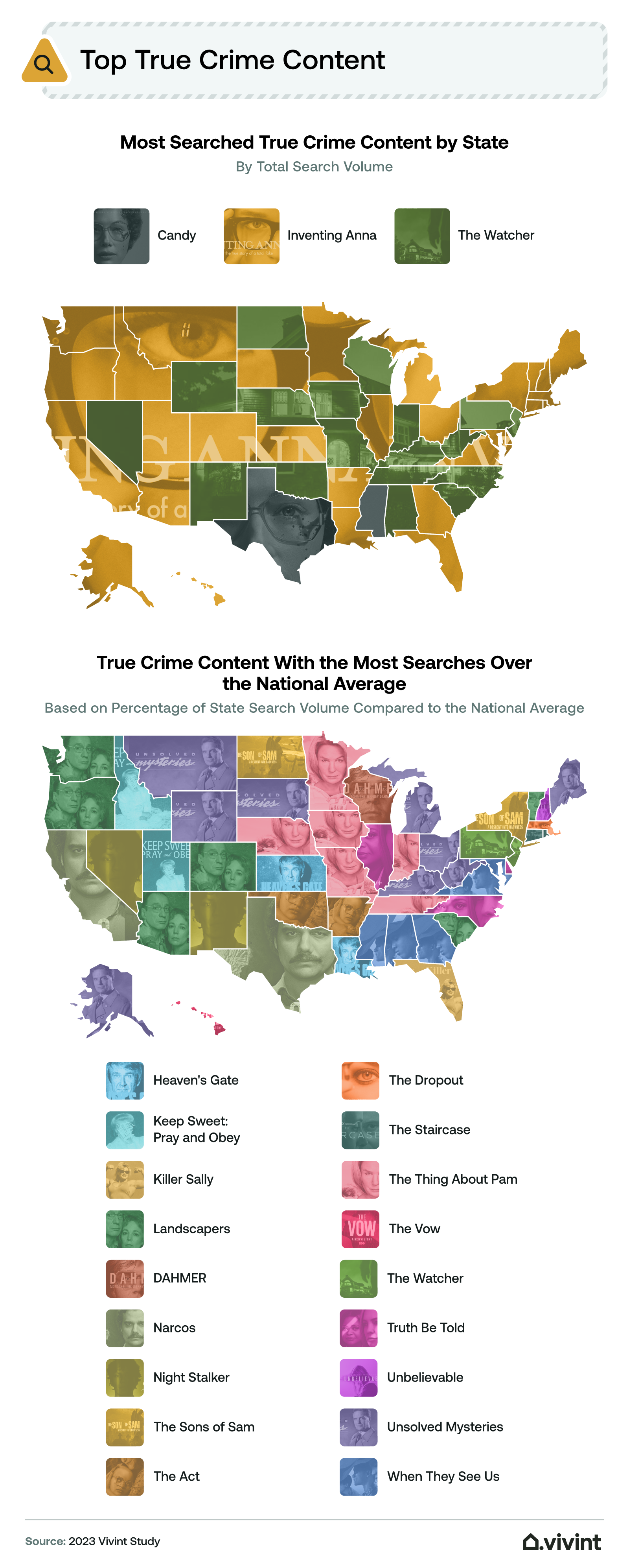 Information about the most popular true crime content across the United States.