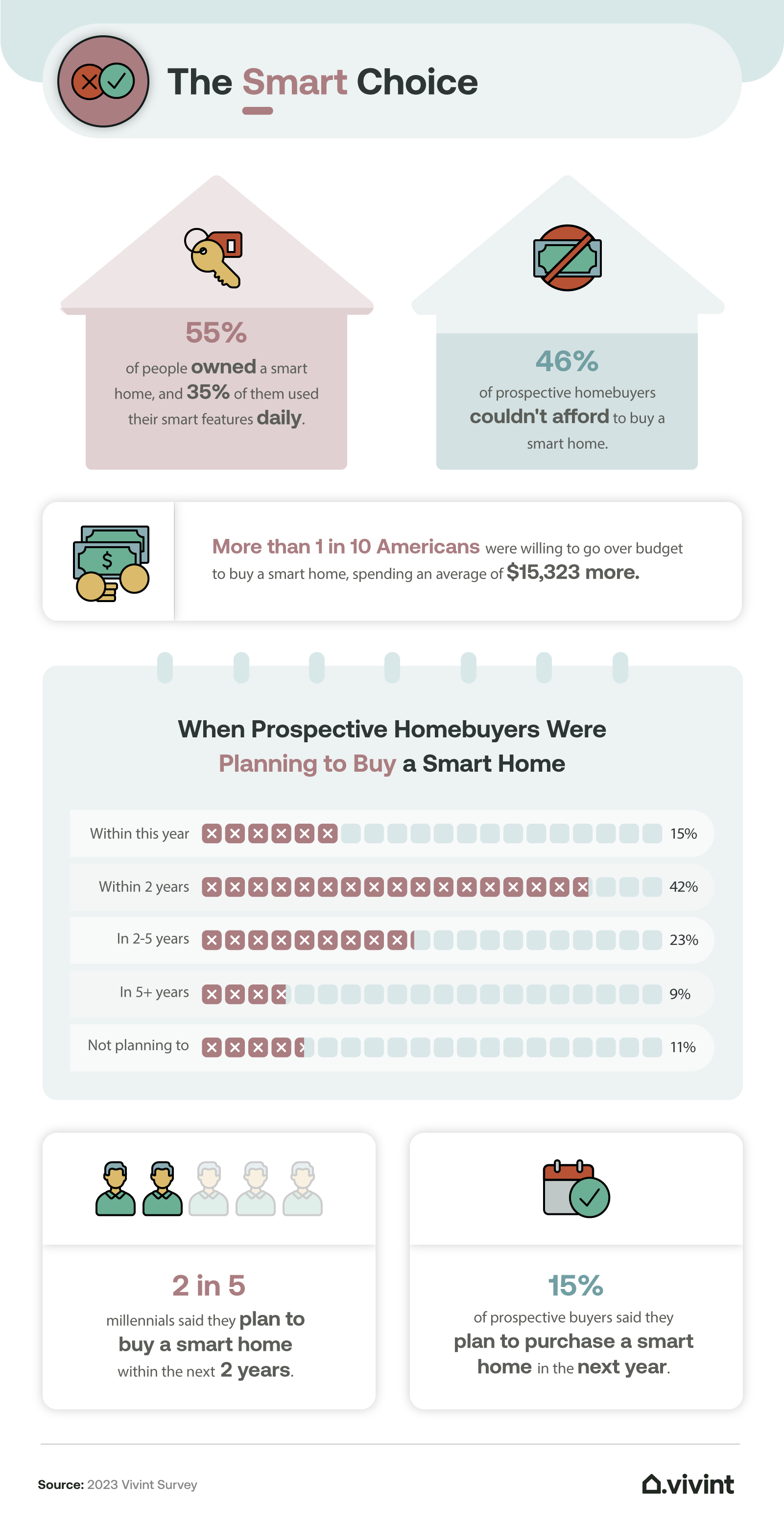 Why should you invest in a smart home in 2023? » Smart Living