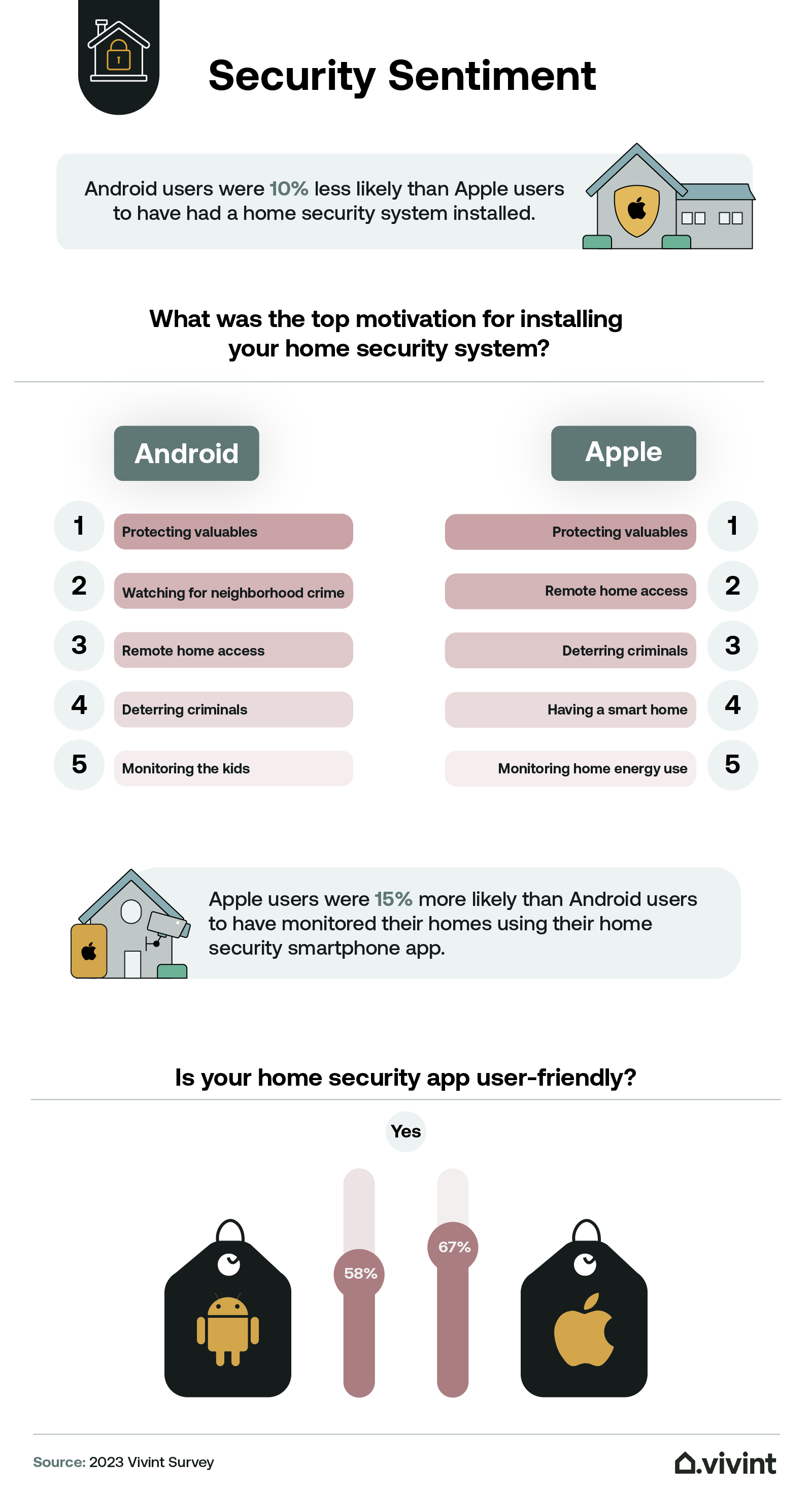 Information about the motivation behind getting a security system.