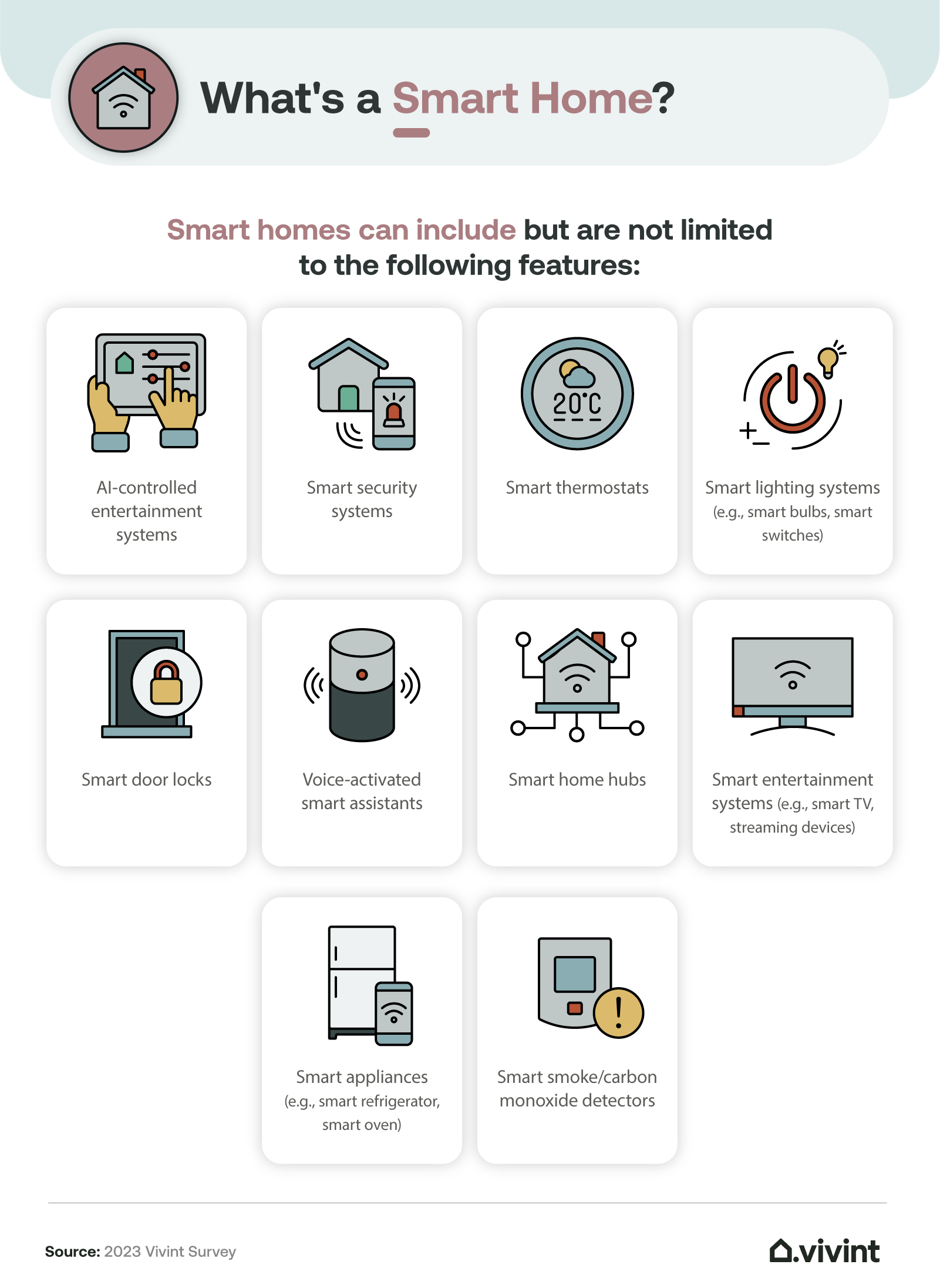 Why should you invest in a smart home in 2023? » Smart Living, Simplified