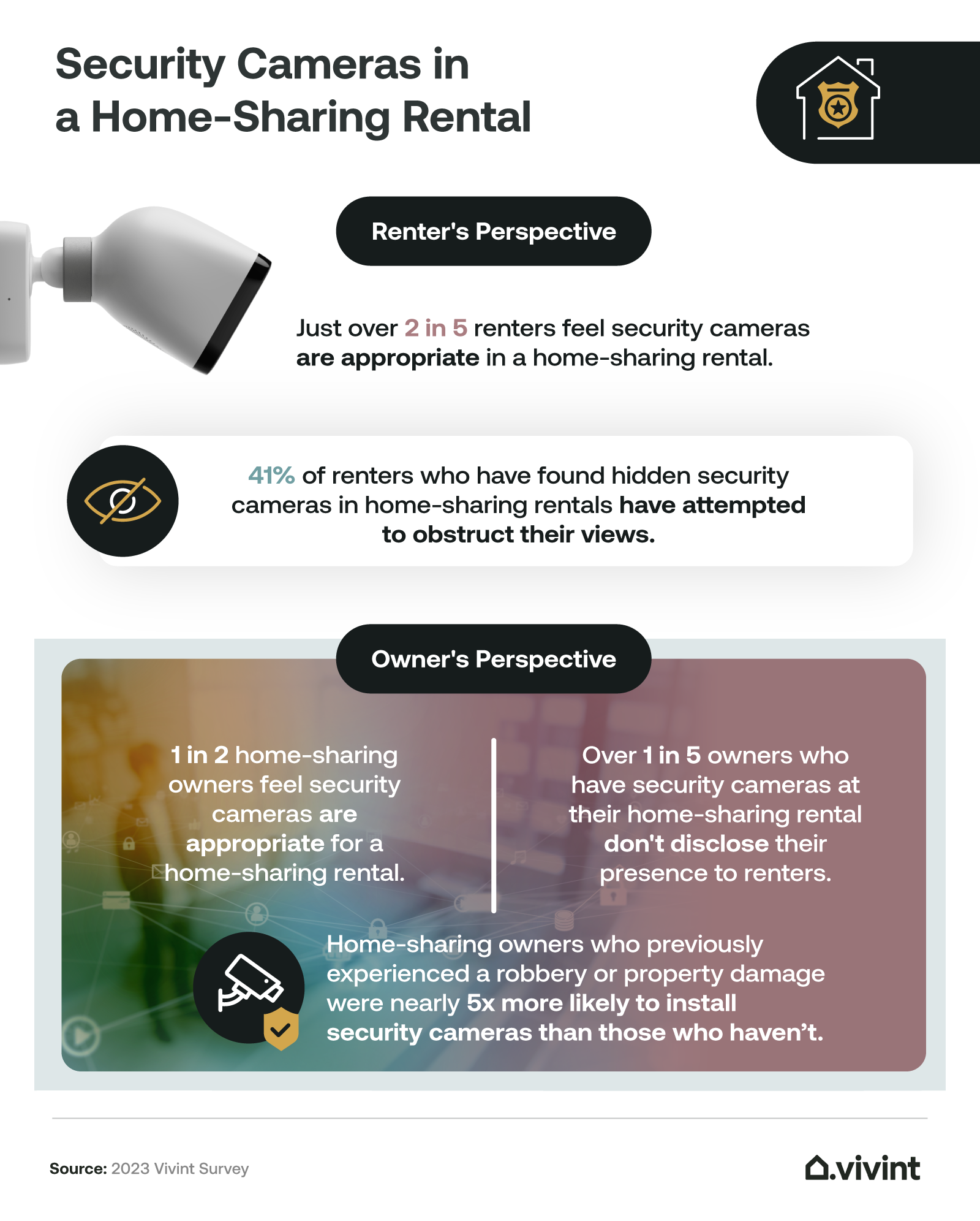 Information about how many rentals have security cameras.