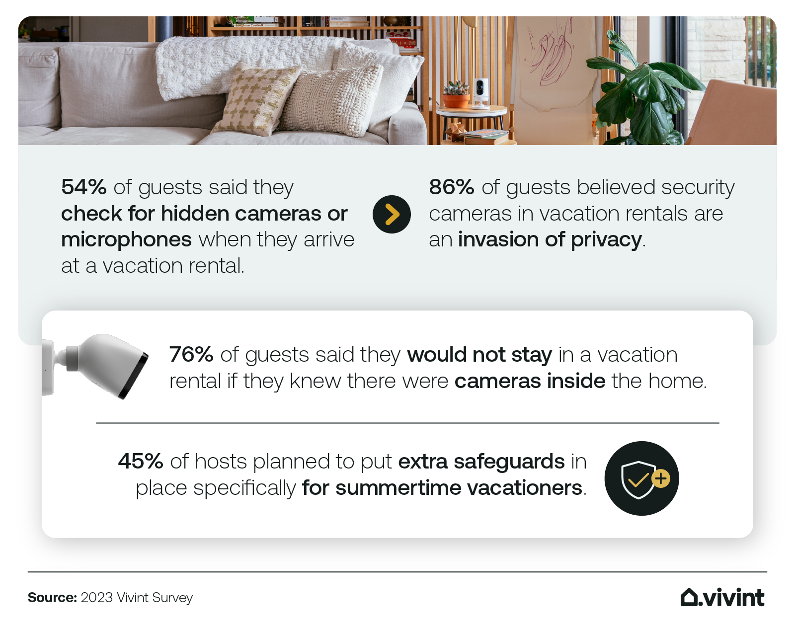 Informatino about how many guests check for security cameras when renting a vacation property.