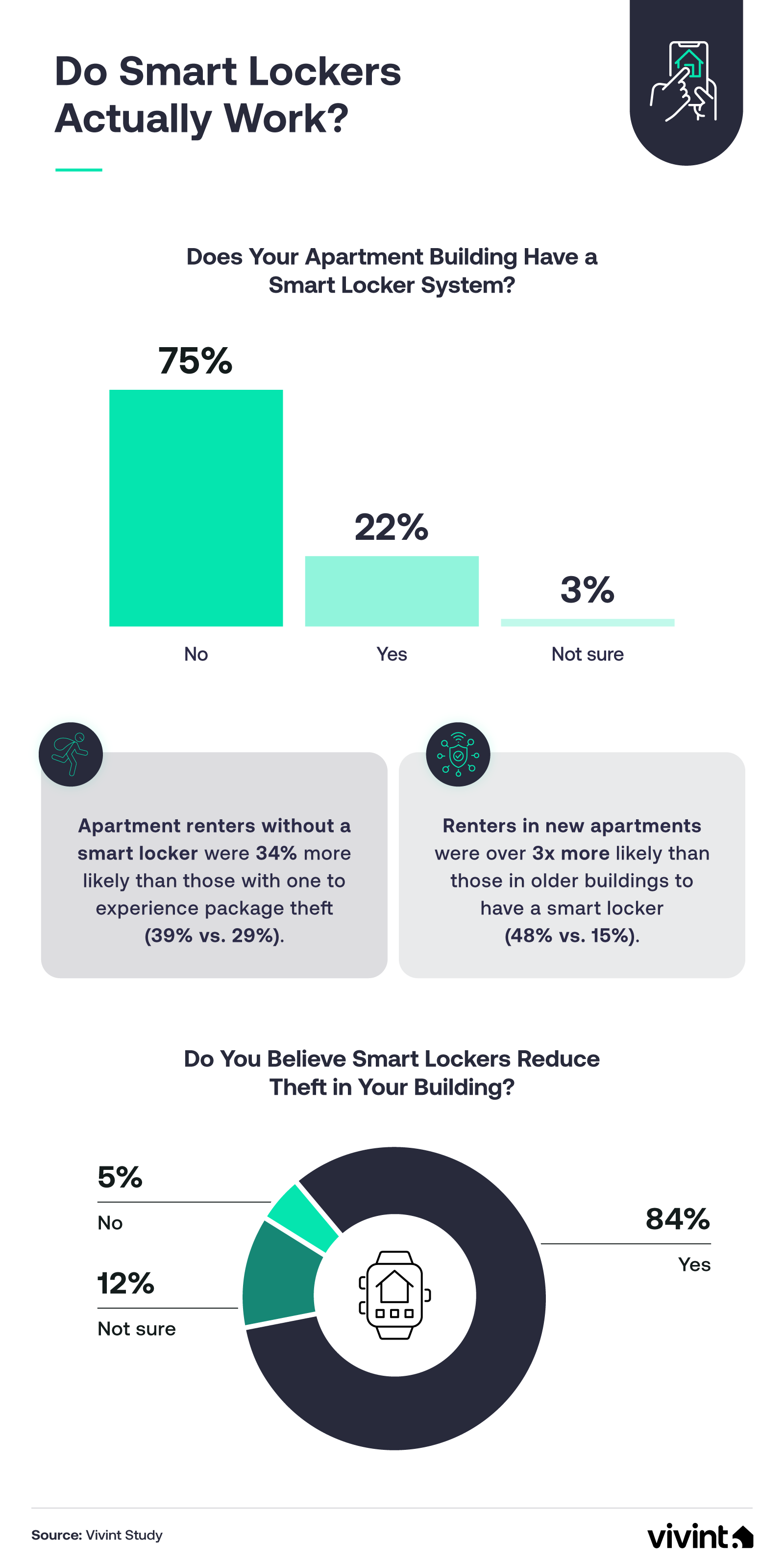 Information about the efficacy of smart lockers.