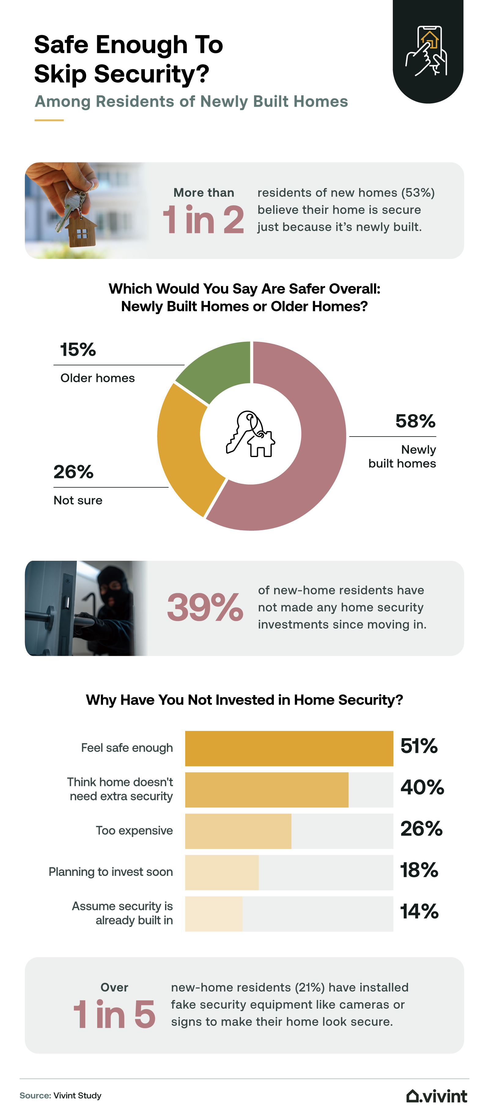 Information about security trends for new build homes.