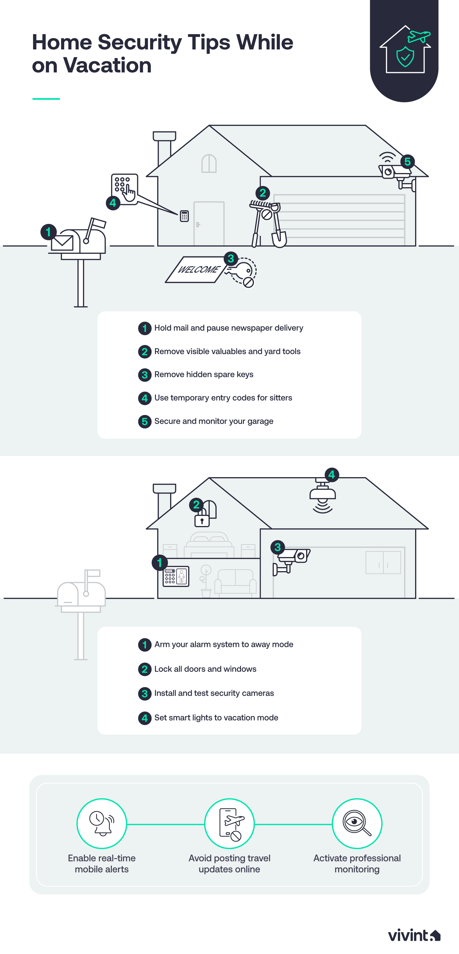 Information about how to keep your home safe on vacation.