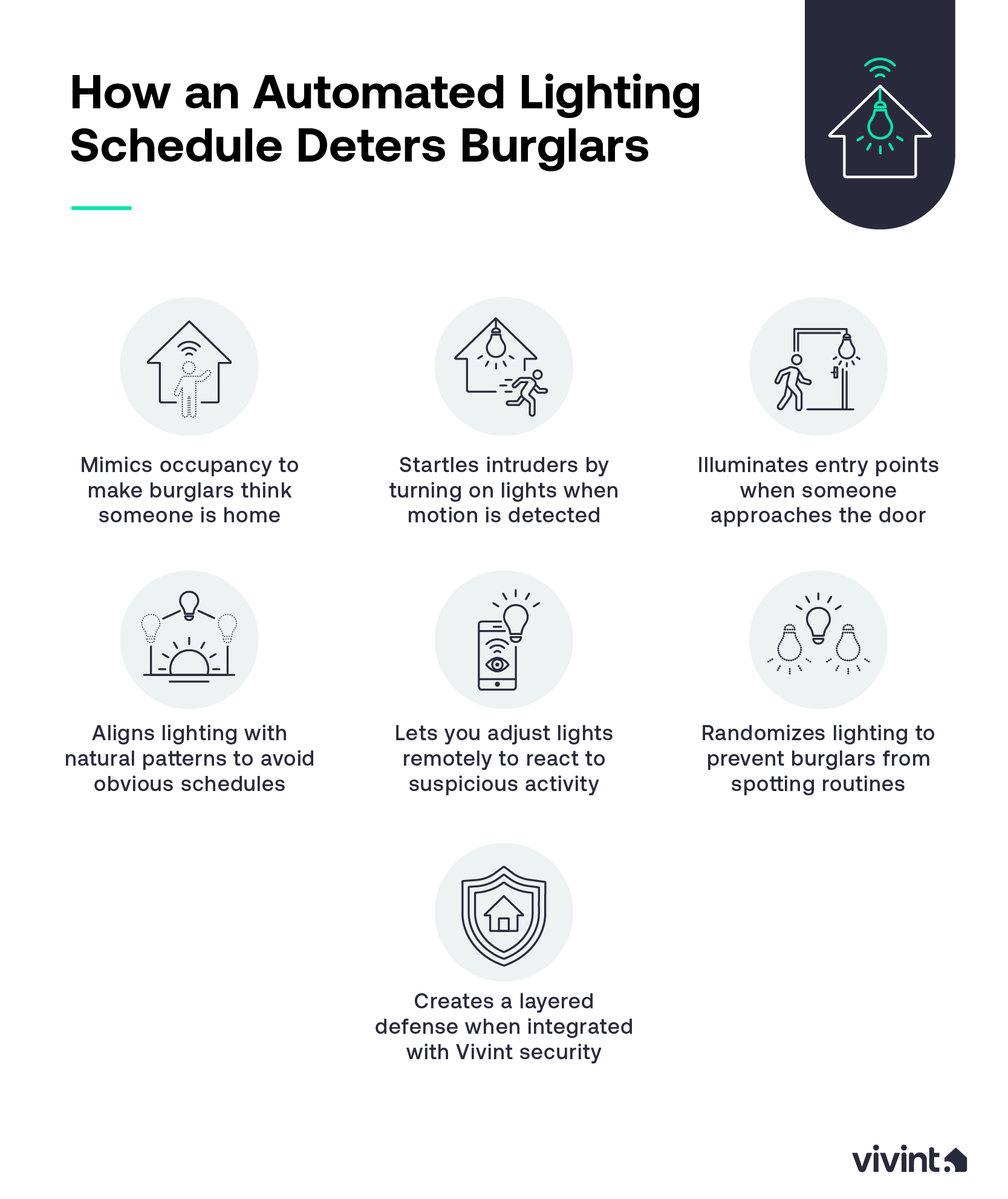Information about the benefits of smart lighting for home security.