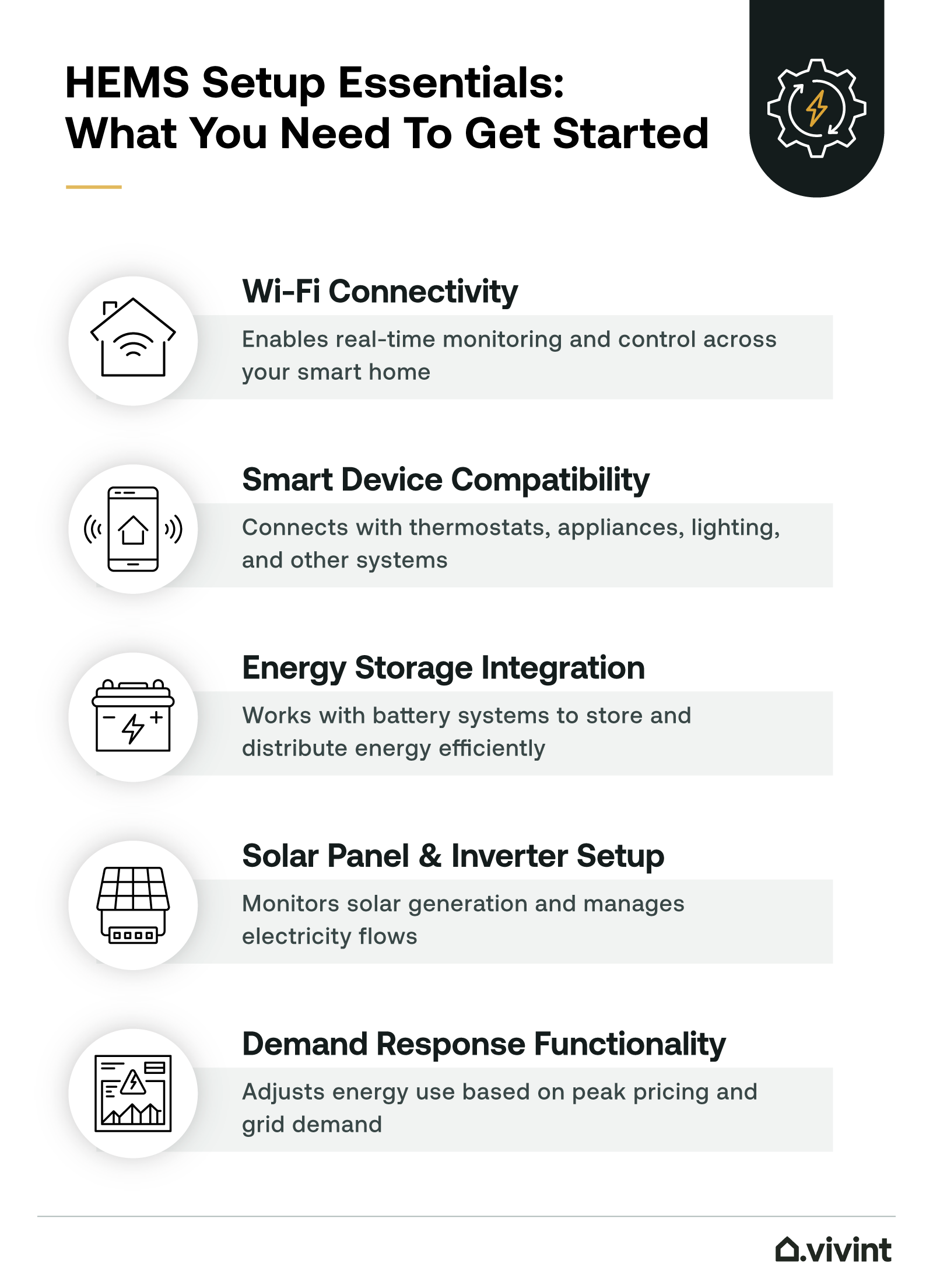 Information about the parts of a home energy management system.