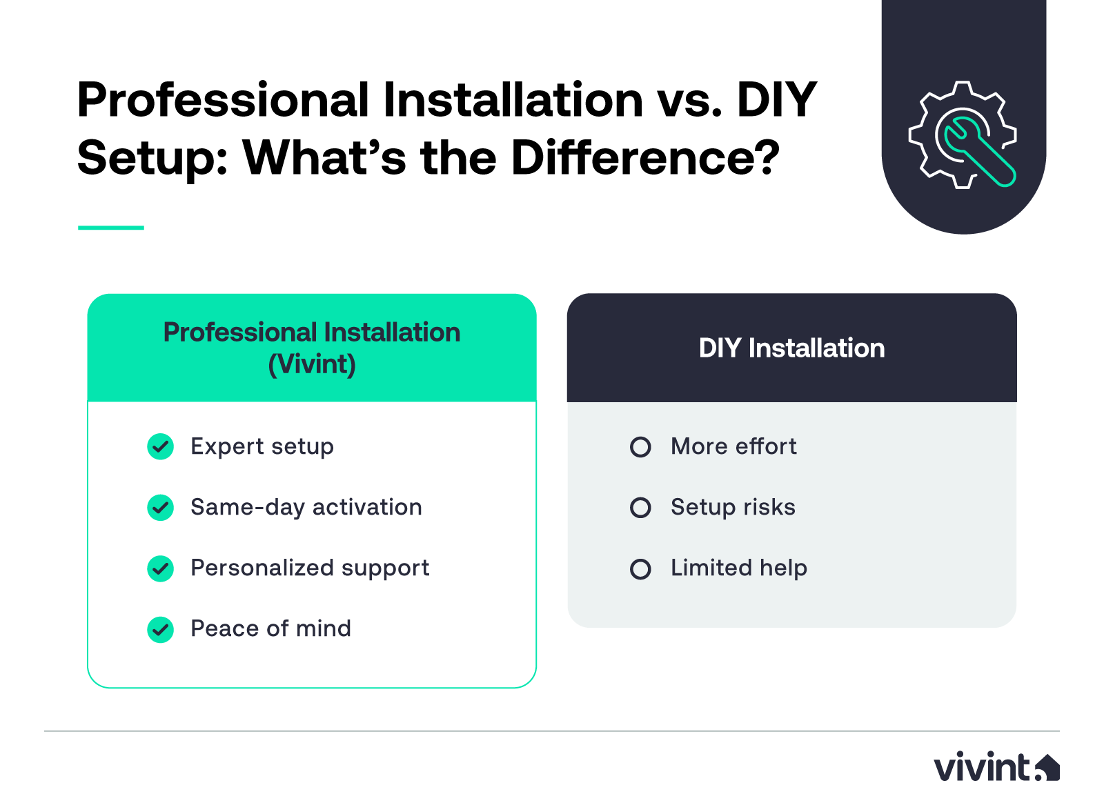 Information about professional versus DIY home security system installation.