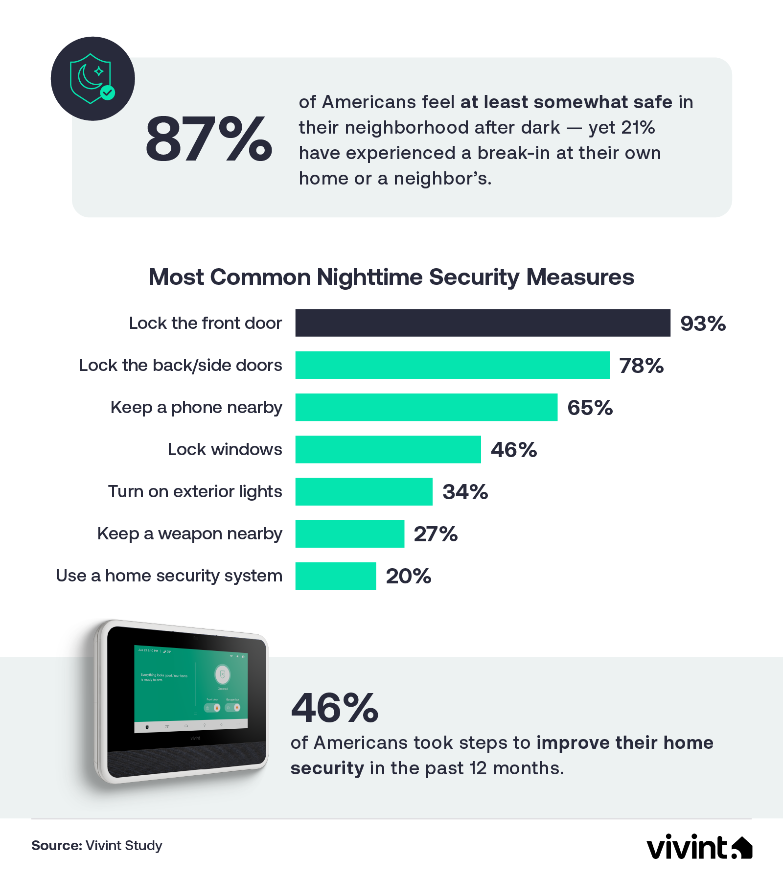 Information about common nighttime security measures.