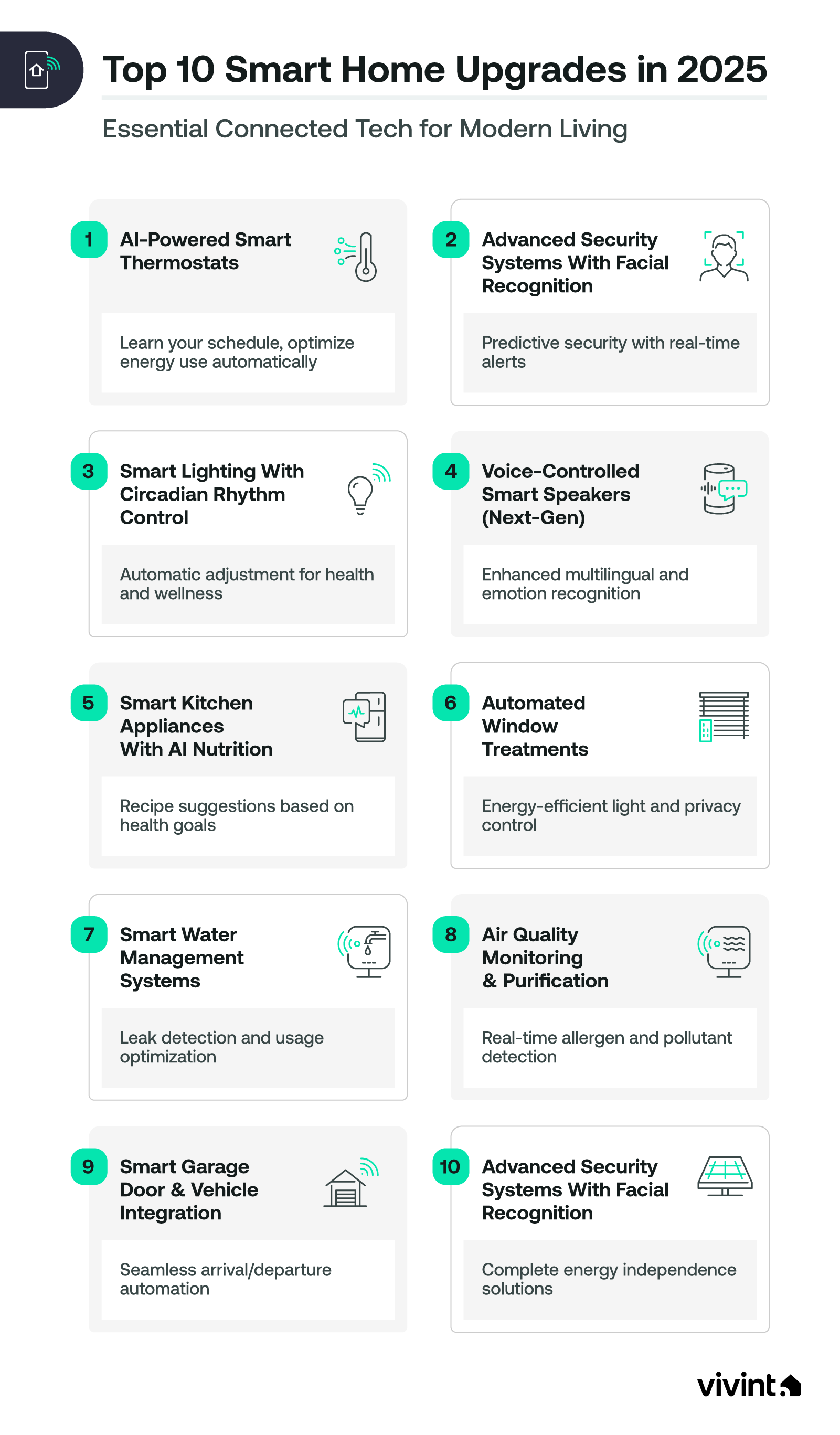 Information about smart home market growth projections.