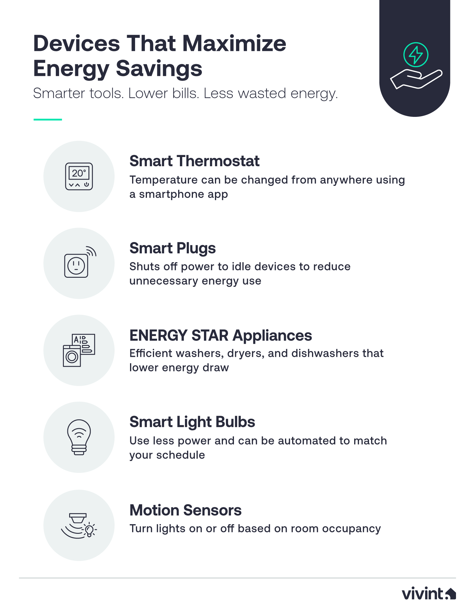 Information about which smart home devices may contribute to energy savings.