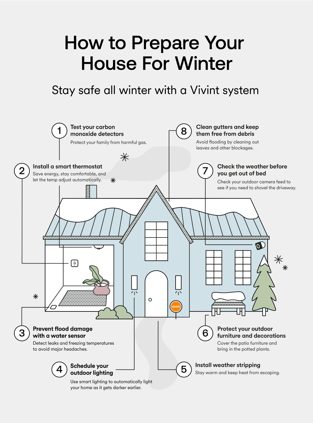 The Art of Home Winterization