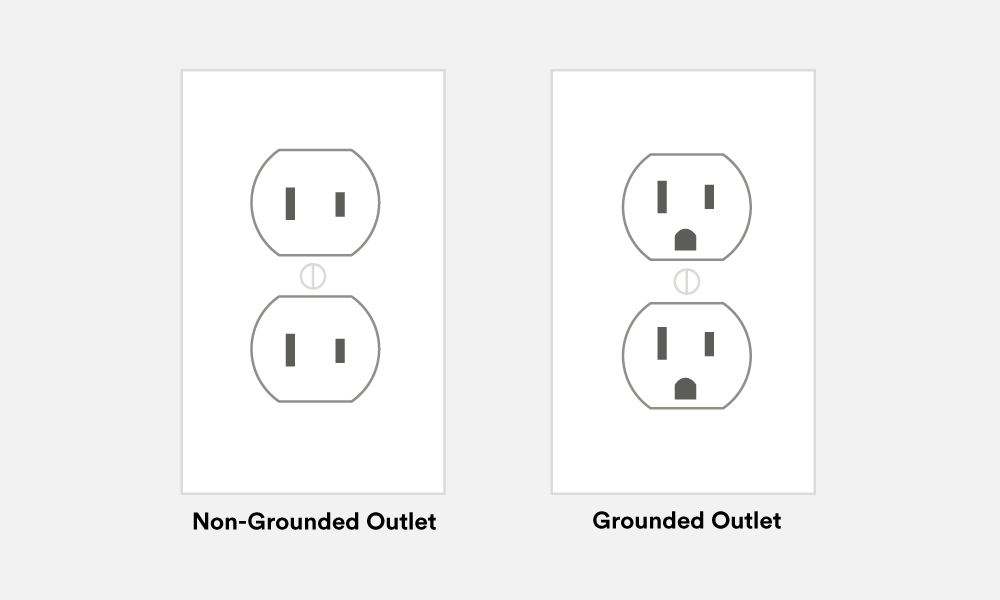 grounded outlet