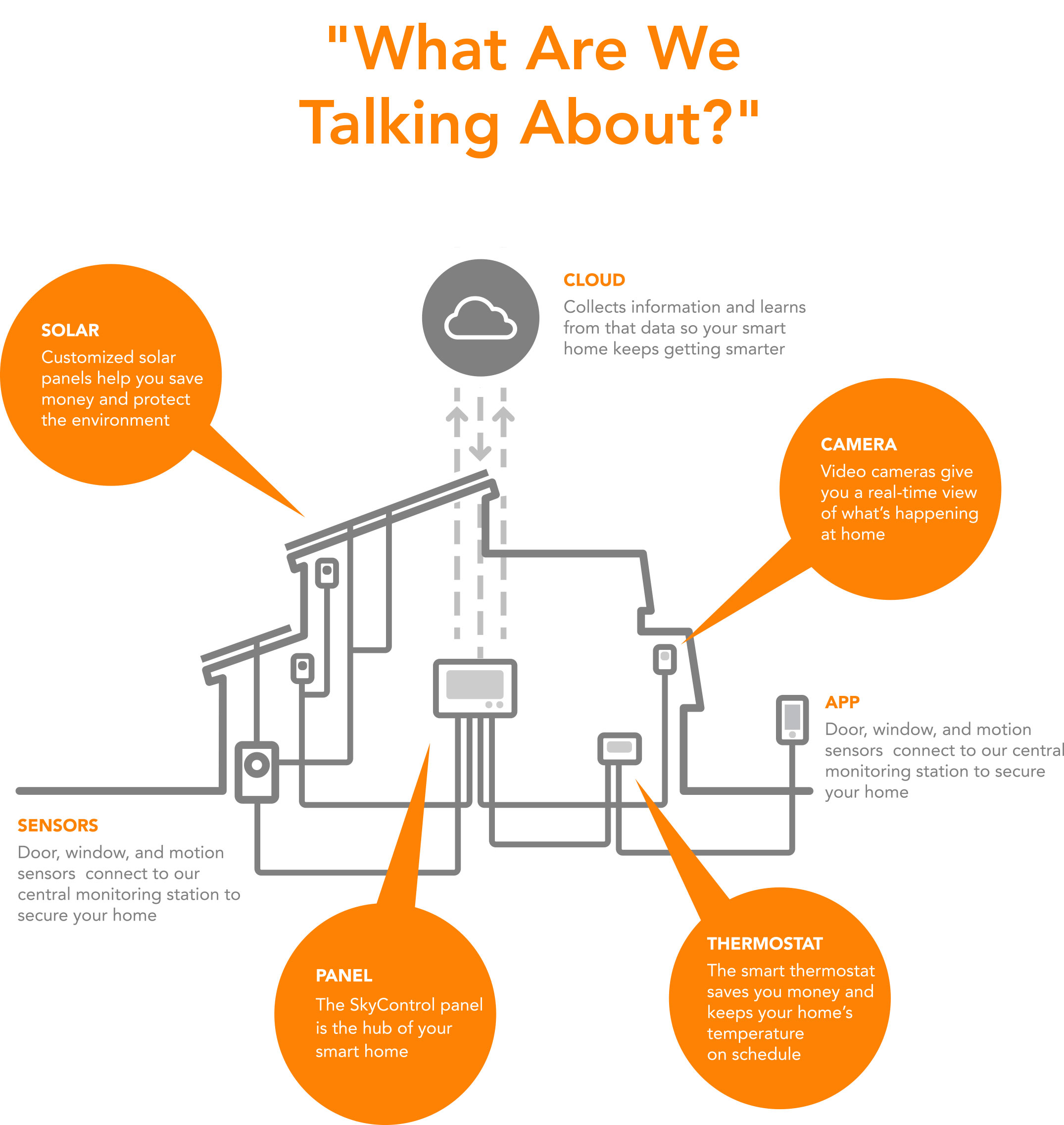 vivint smart home control panel